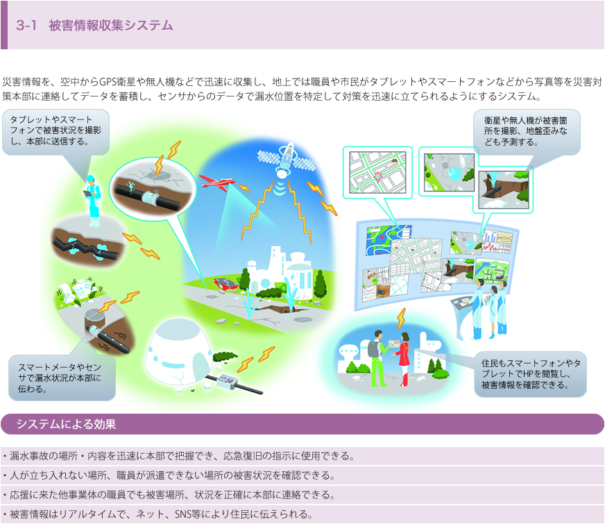 3-1被害情報収集システム
